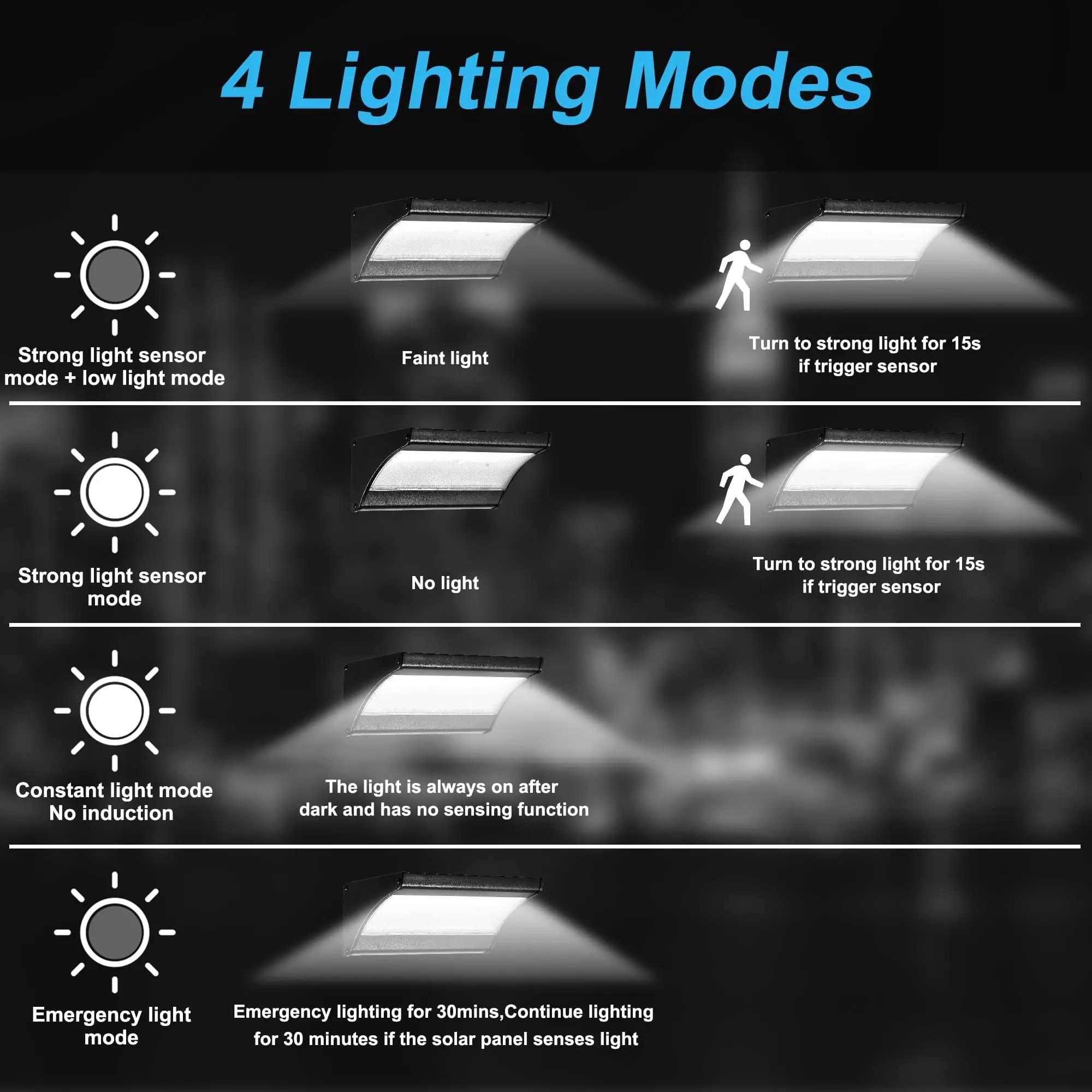 60/48Led Outdoor Solar Wandlam - Smart Garden Solar Lights recensie en prijs