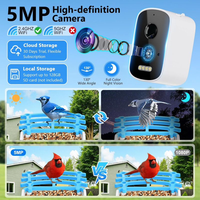 Slimme vogelvoeder met camera, - Smart Garden Ai recensie en prijs