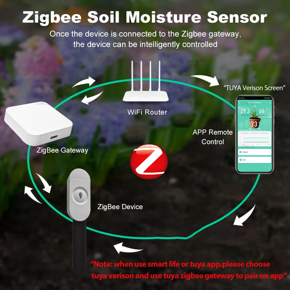 Tuya Smart Life Zigbee Bodemvo - Smart Garden Zigbee recensie en prijs