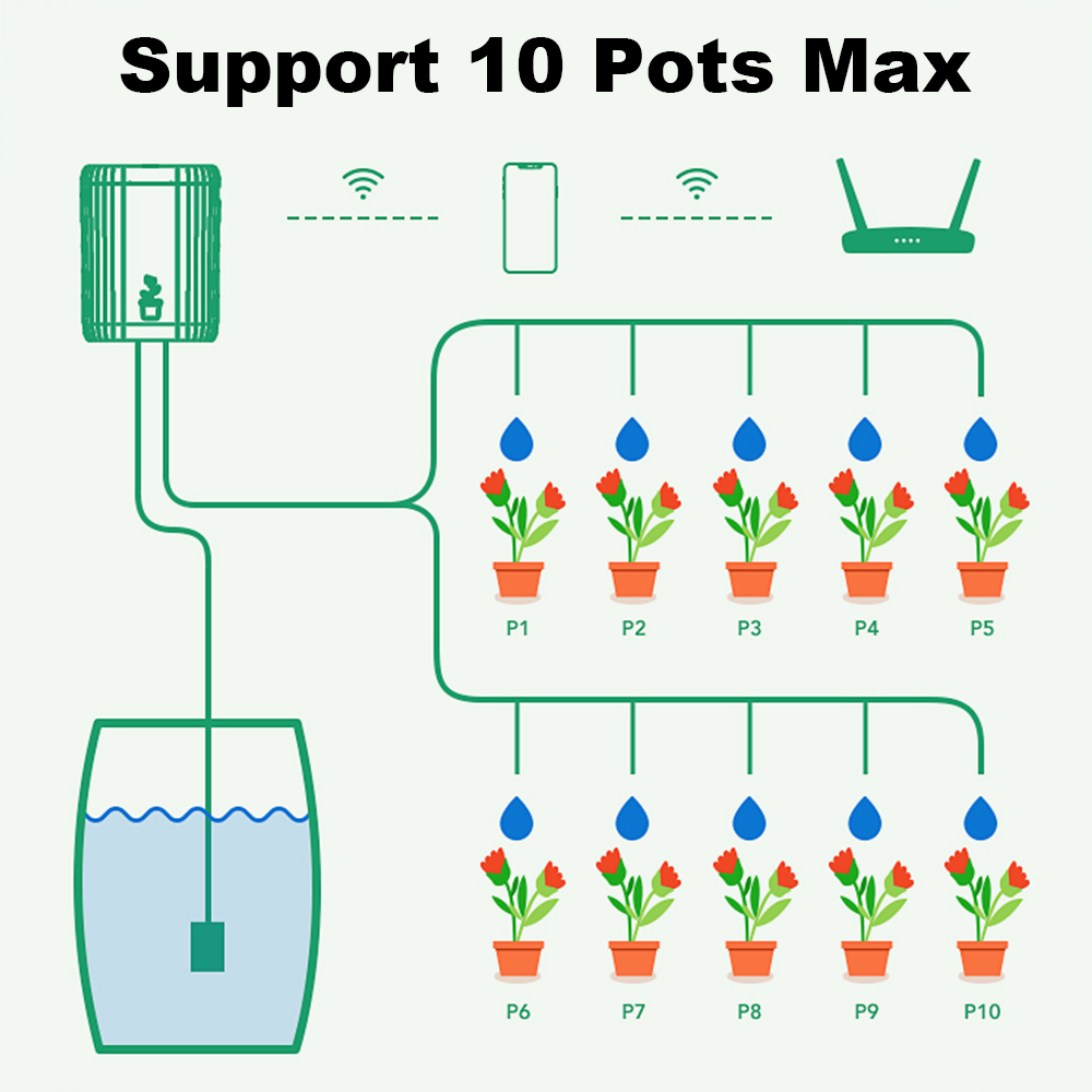 WiFi Smart Drip Irrigation Aut - Smart Garden Timer recensie en prijs