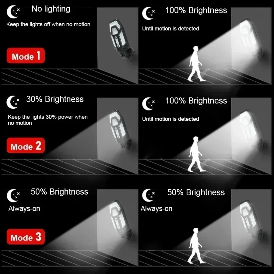 12000LM krachtige zonne-wandla - Smart Garden Solar Lights recensie en prijs
