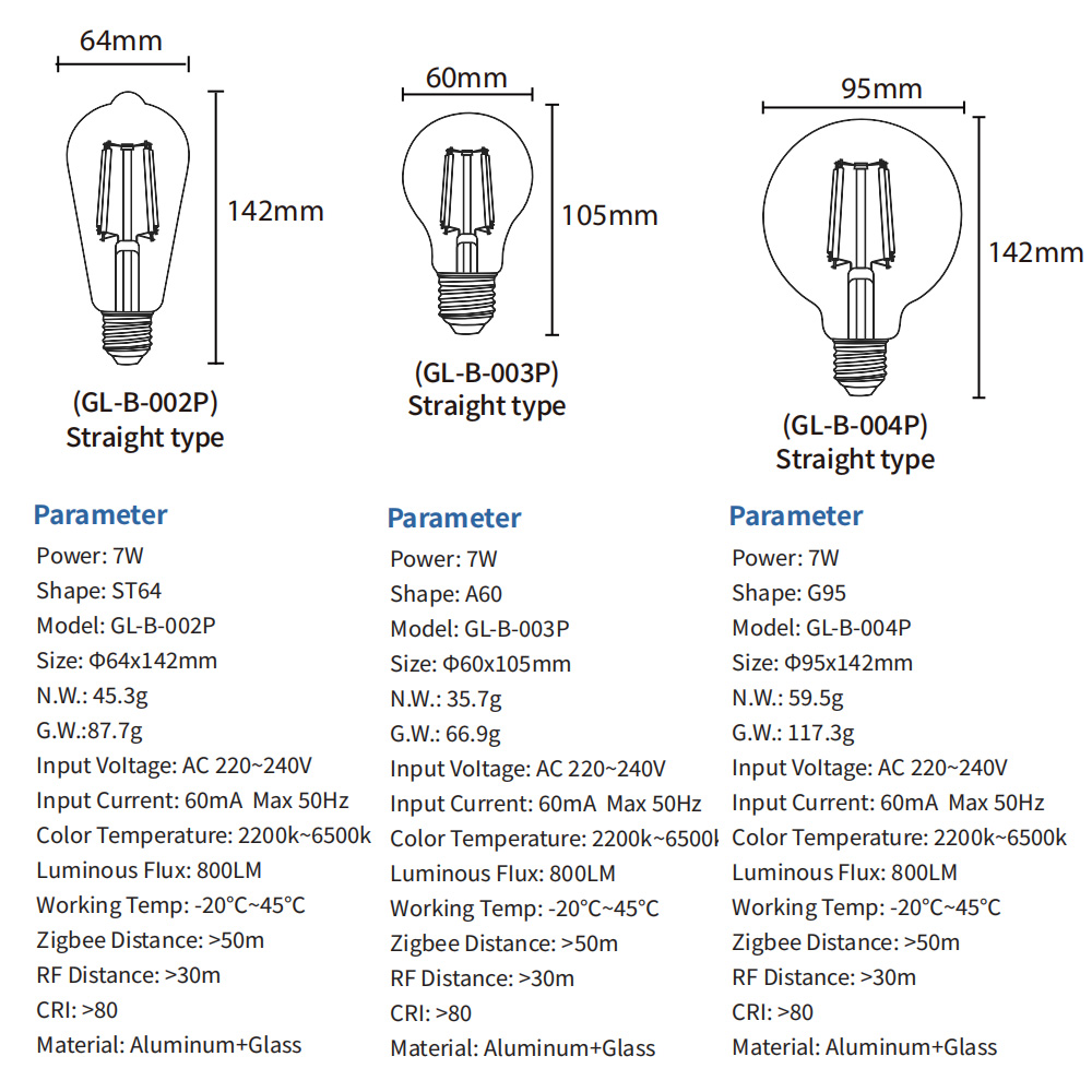 1-10P AC220V ZIGBEE 3.0 + 2.4G - Smart Garden Light Controller recensie en prijs