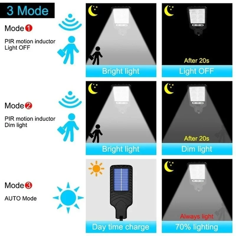 Buitenverlichting op zonne-ene - Smart Garden Solar Lights recensie en prijs