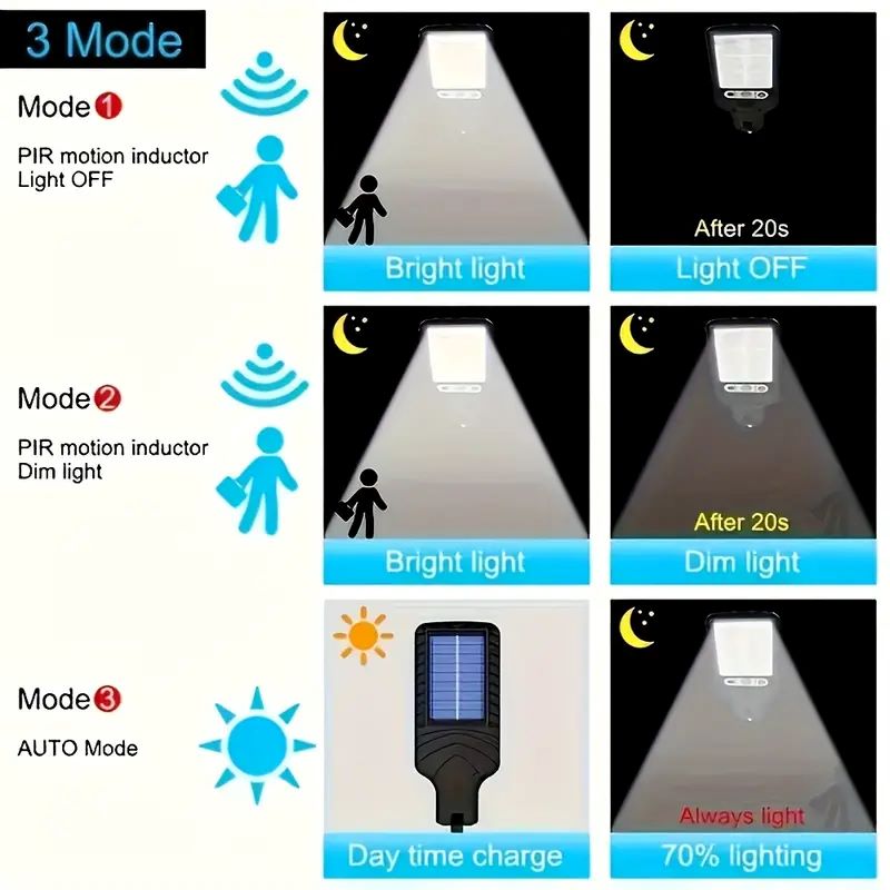 4 STKS Solar Wandlamp met Bewe - Smart Garden Solar Lights recensie en prijs