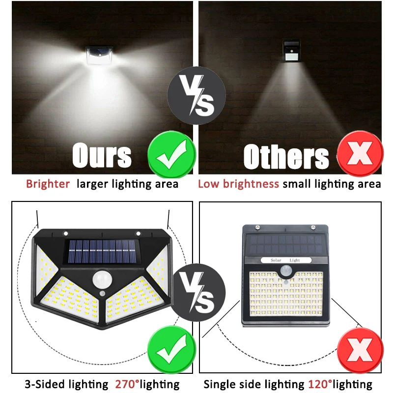 100Led multifunctionele zonnel - Smart Garden Solar Lights recensie en prijs