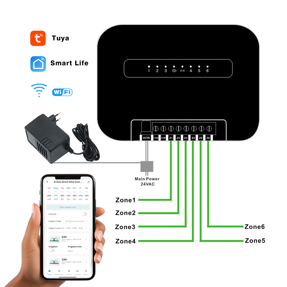 8 Zones Wifi Tuya Smart Tuin W - Smart Garden Timer recensie en prijs