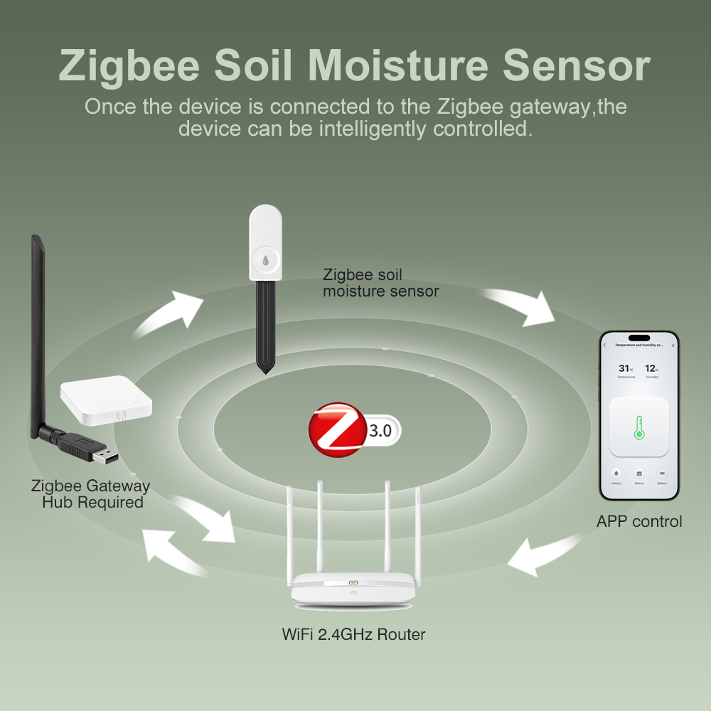 ZigBee Bodemvochttester Vochti - Smart Garden Zigbee recensie en prijs