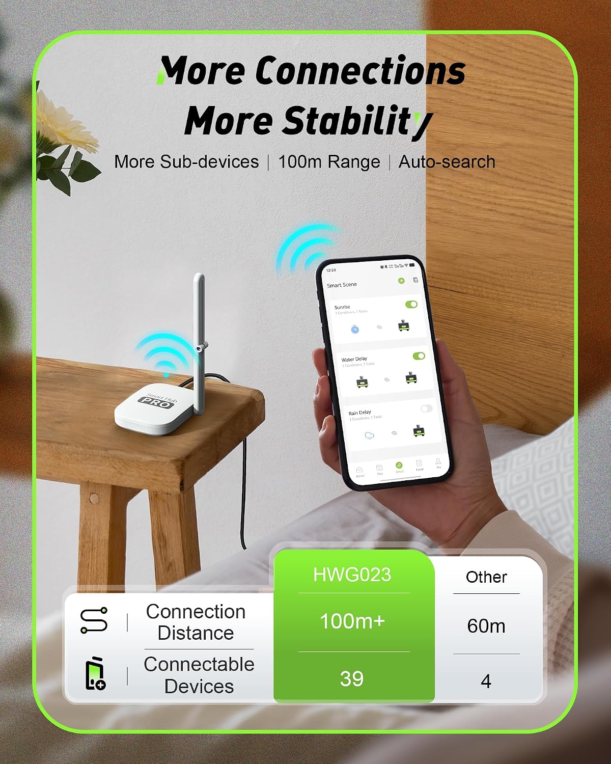 2-Zone Smart WiFi Watertimer v - Smart Garden Timer recensie en prijs