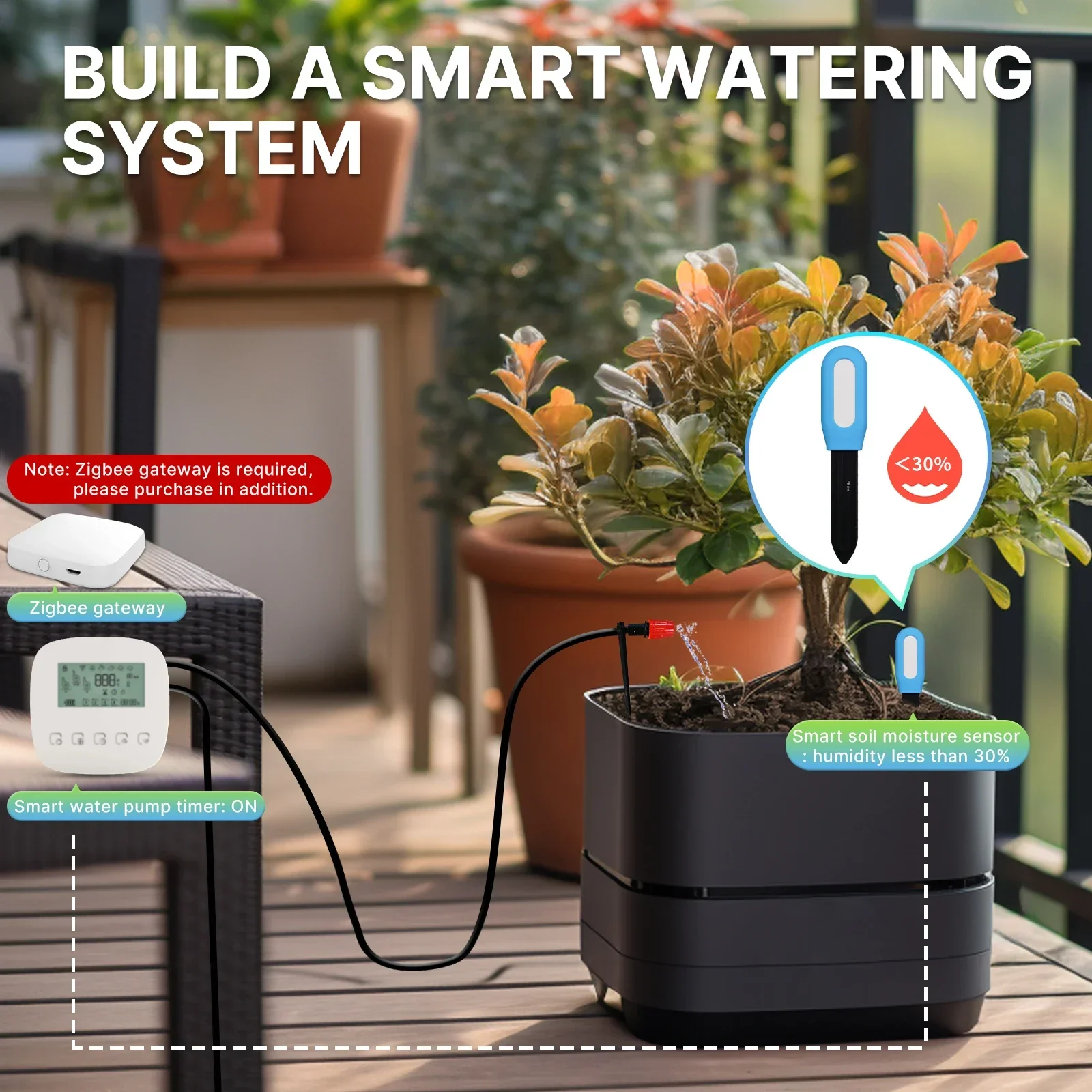 Moes Slimme Zigbee Bodemtemper - Smart Urban Garden recensie en prijs