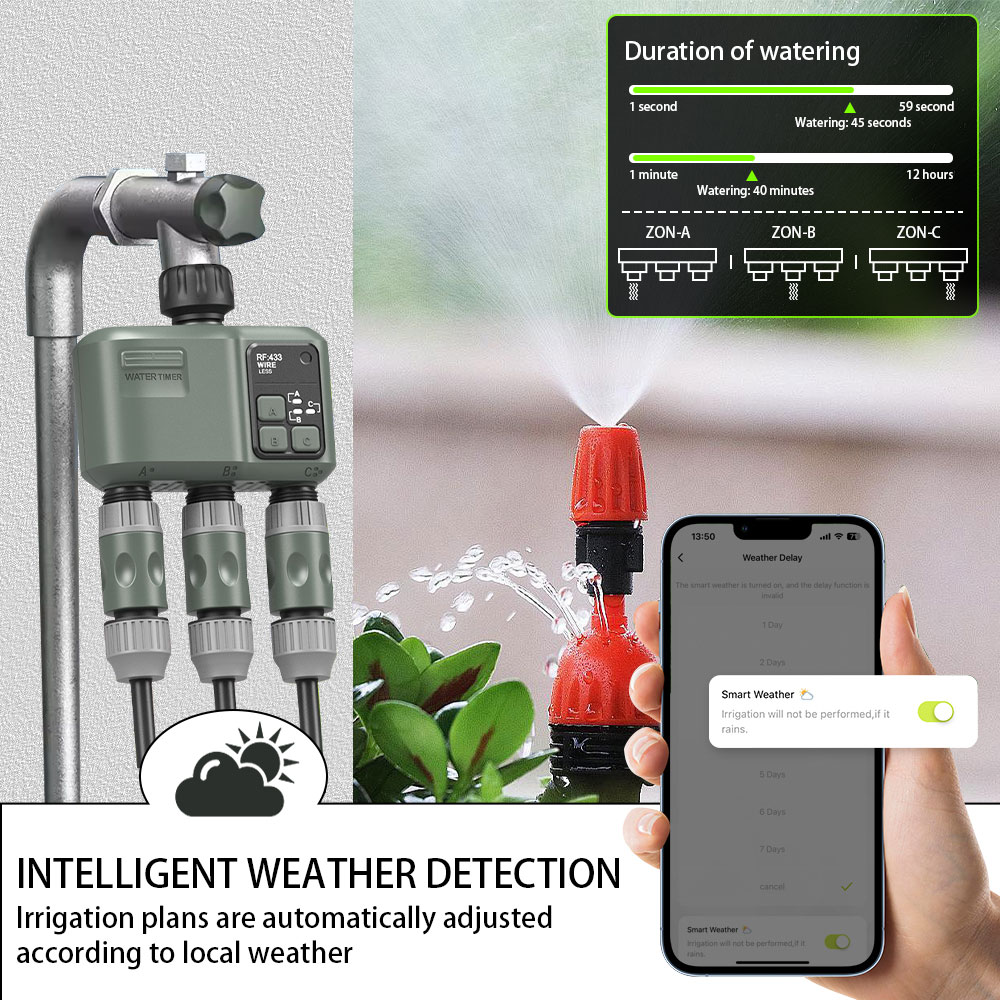 Tuya Wifi+RF433 3-uitlaat wate - Smart Garden Timer recensie en prijs