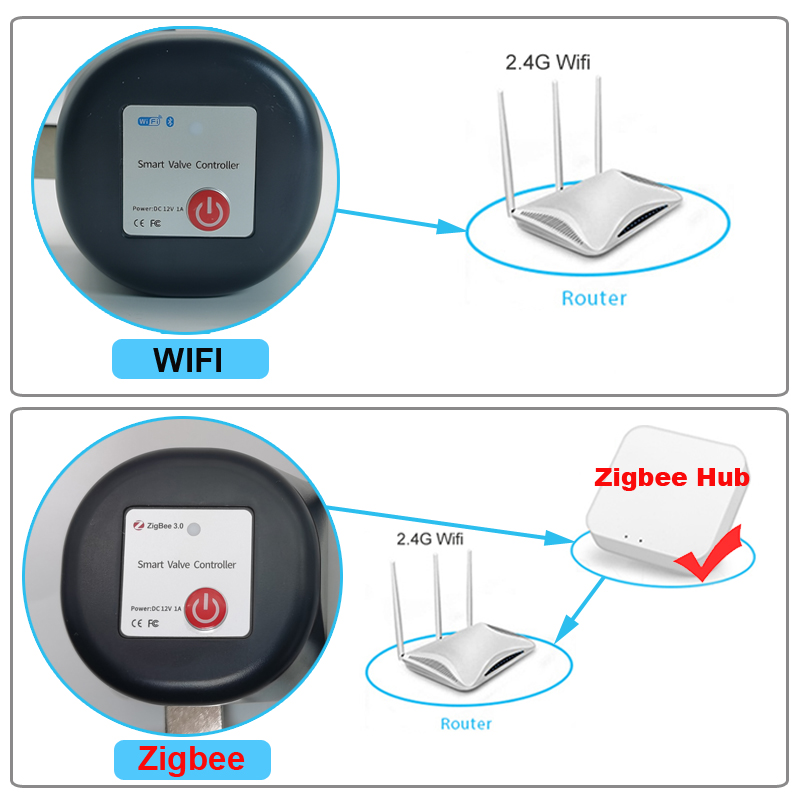 Tuya WiFi of Zigbee Waterklep  - Smart Garden Zigbee recensie en prijs
